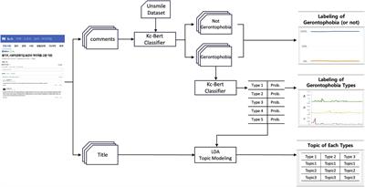 The characteristics of online gerontophobia expressions in South Korea